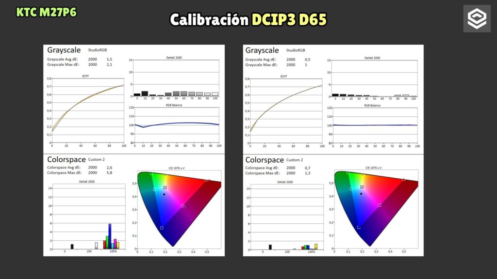 KTC M27P6 · P3 · manual calibration