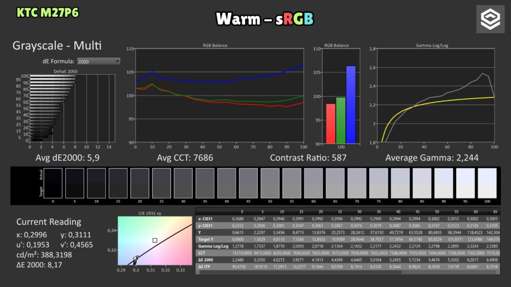KTC M27P6 · sRGB Warm mode · grayscale