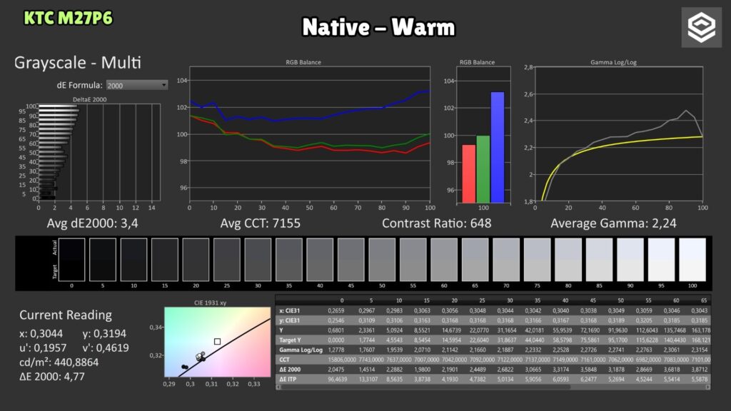 KTC M27P6 · Native Warm · grayscale