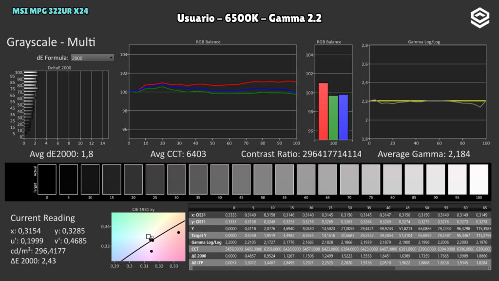 MSI MPG 322UR X24 · Escala de grises · Usuario · Usuario · 6500 K · Gamma 2.2