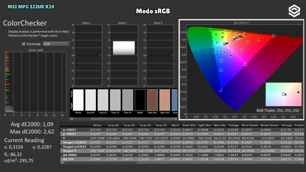 MSI MPG 322UR X24 · ColorChecker · Modo sRGB · sRGB