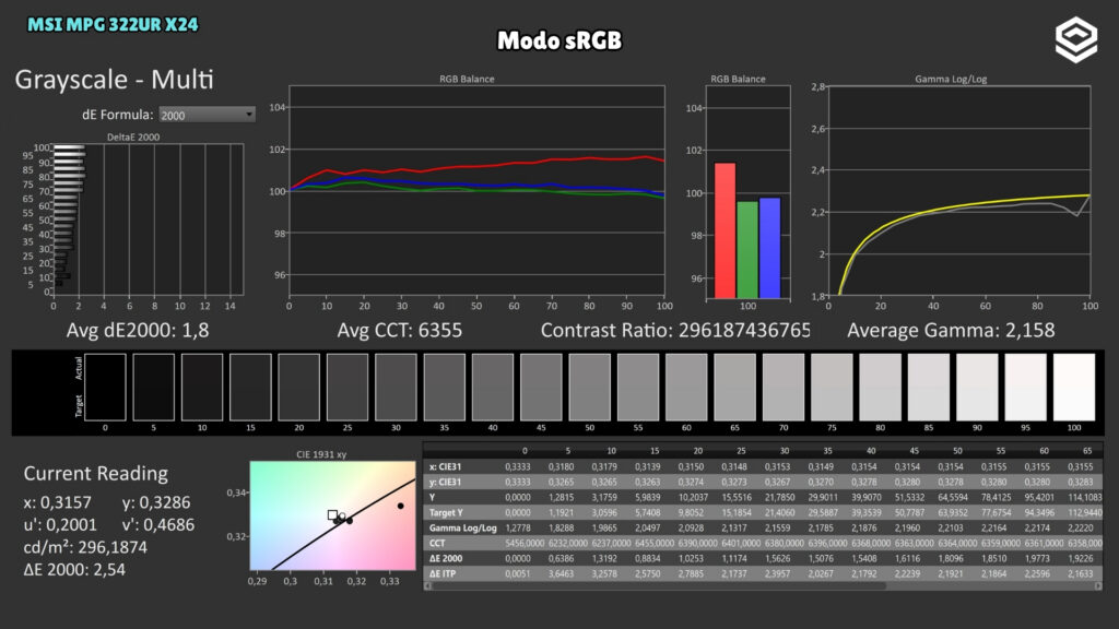 MSI MPG 322UR X24 · Escala de grises · Modo sRGB · sRGB