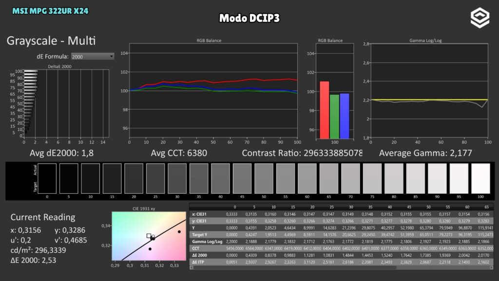 MSI MPG 322UR X24 · Escala de grises · Modo DCI-P3 · DCI-P3