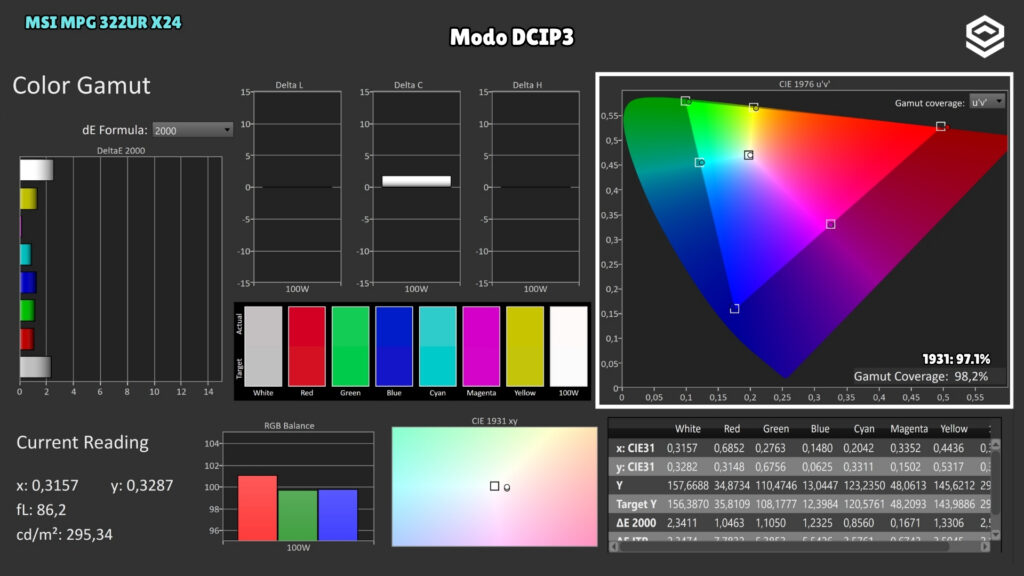 MSI MPG 322UR X24 · Cobertura · Modo DCI-P3 · DCI-P3