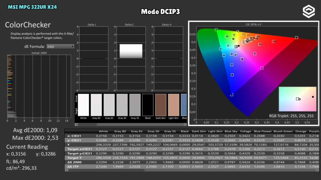MSI MPG 322UR X24 · ColorChecker · Modo DCI-P3 · DCI-P3