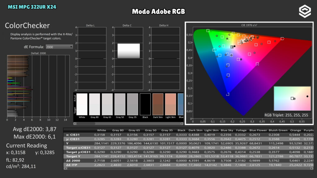 MSI MPG 322UR X24 · ColorChecker · Modo Adobe RGB · Adobe RGB