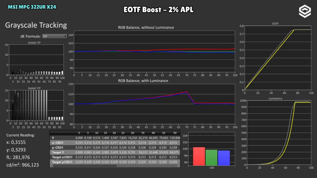 MSI MPG 322UR X24 · Luminancia y EOTF · EOTF Boost · 2 % APL · HDR · EOTF Boost · 2 % APL