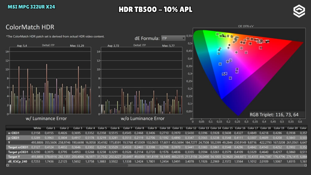 MSI MPG 322UR X24 · ColorMatch HDR · TB500 · HDR · TB500 · 10 % APL