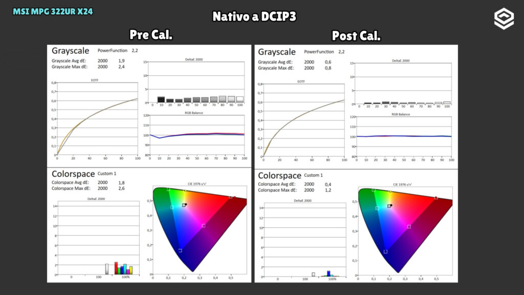 MSI MPG 322UR X24 · Antes y después de calibrar · Nativo a DCI-P3 · Comparación pre y poscalibración