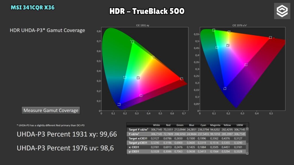 MSI MPG 341CQR X36 · Cobertura DCI-P3