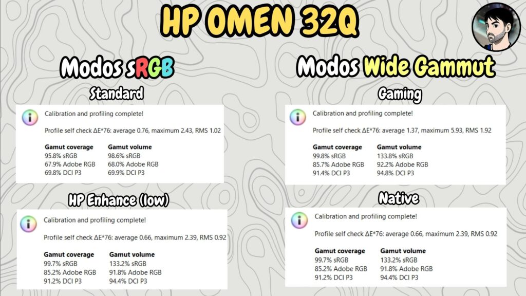 HP OMEN 32q · Gamut · Standard, Gaming, Native and HP Enhance