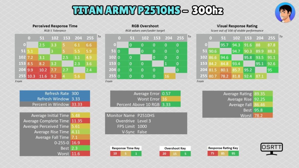 Titan Army P2510HS · 300 Hz · Level 3 · Adaptive-Sync off