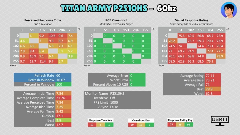 Titan Army P2510HS · 60 Hz · Off