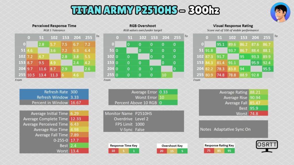 Titan Army P2510HS · 300 Hz · Level 2