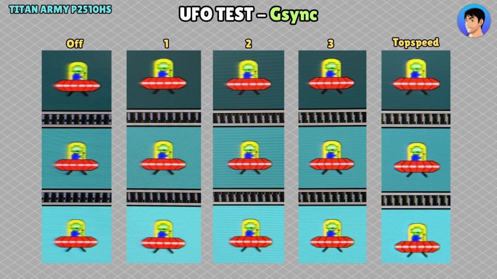 Titan Army P2510HS · UFO · G-SYNC