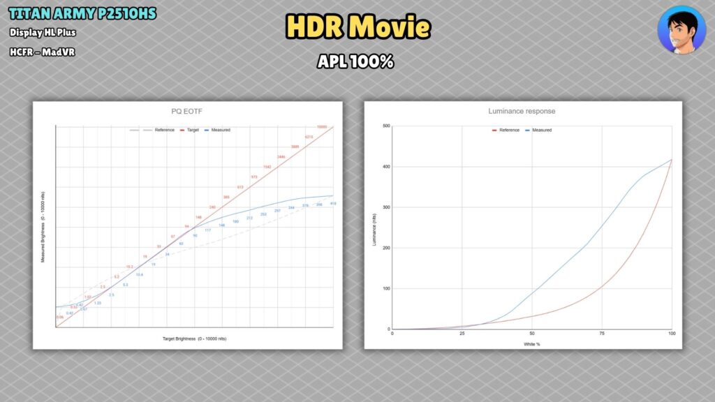 Titan Army P2510HS · HDR Movie · 100 % APL · PQ