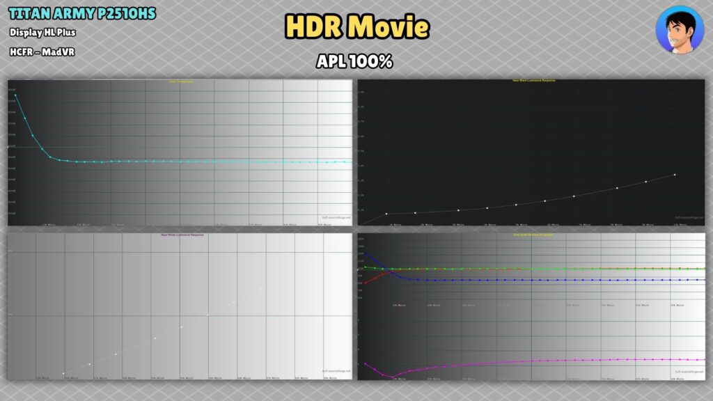 Titan Army P2510HS · HDR Movie · 100 % APL · grayscale