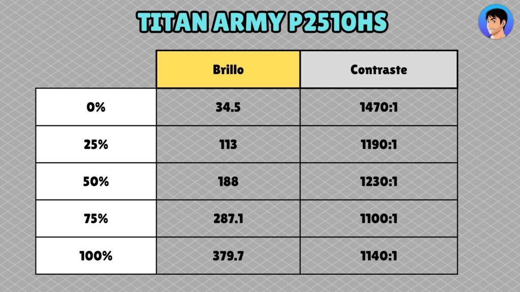 Titan Army P2510HS · Brightness and contrast