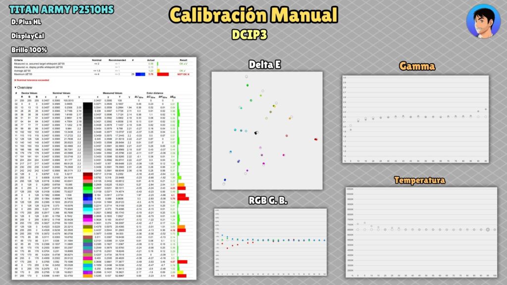 Titan Army P2510HS · DCI-P3 · manual calibration