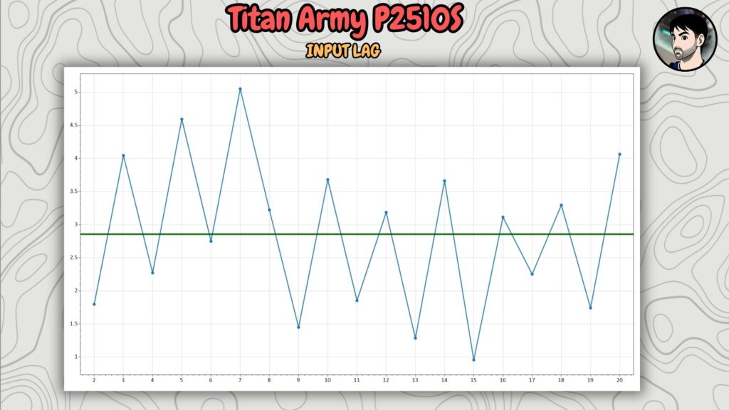 Titan Army P2510S · Input lag · archived comparison