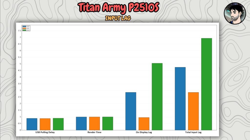 Titan Army P2510S · Input lag · archived comparison