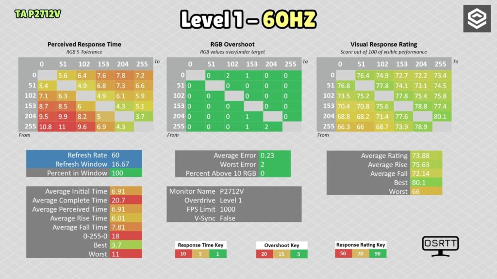 Titan Army P2712V · 60 Hz · OD 1