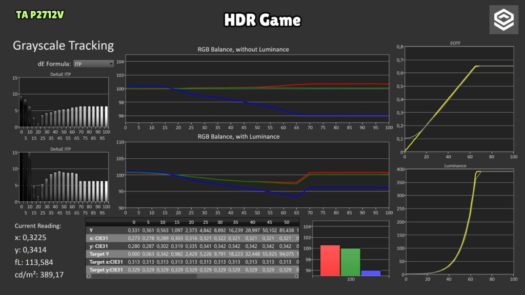 Titan Army P2712V · HDR Game · grayscale and PQ