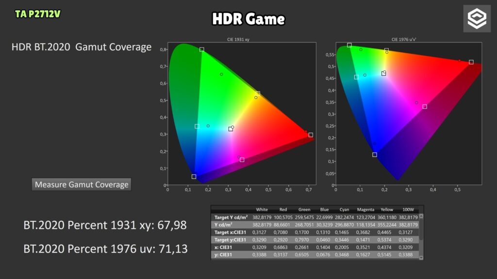Titan Army P2712V · HDR Game · BT.2020 coverage