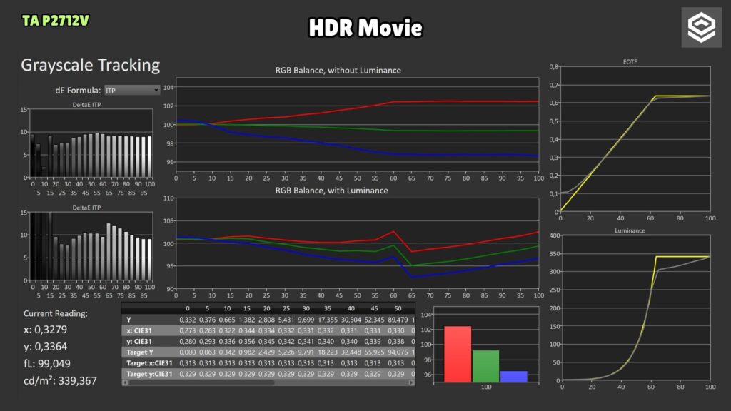 Titan Army P2712V · HDR Movie · grayscale and PQ