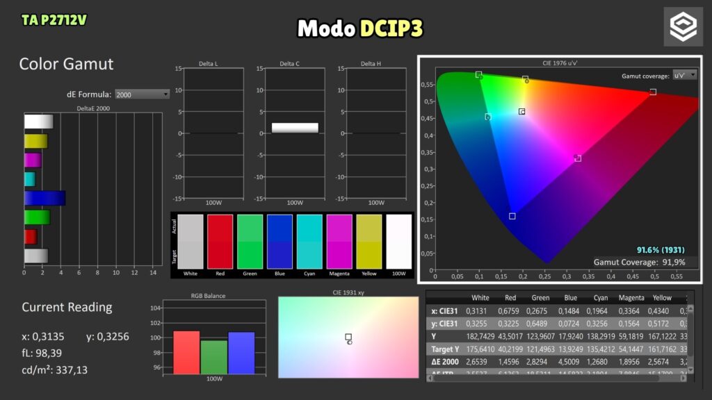 Titan Army P2712V · DCI-P3 mode · gamut
