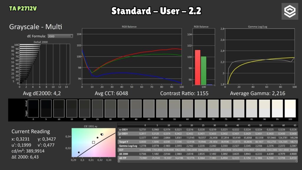 Titan Army P2712V · Standard User · grayscale