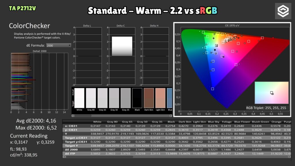 Titan Army P2712V · Standard Warm · ColorChecker sRGB