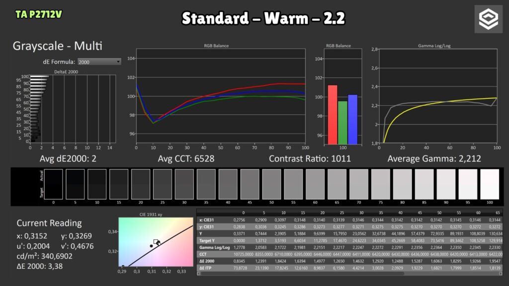 Titan Army P2712V · Standard Warm · grayscale
