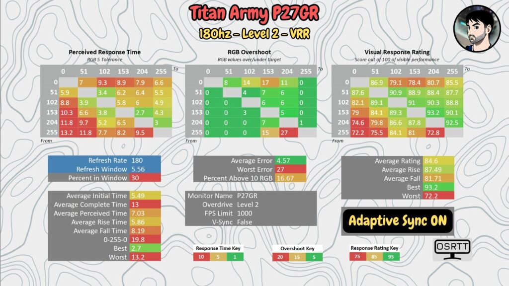 Titan Army P27GR (180 Hz) · 180 Hz · OD Level 2 · VRR