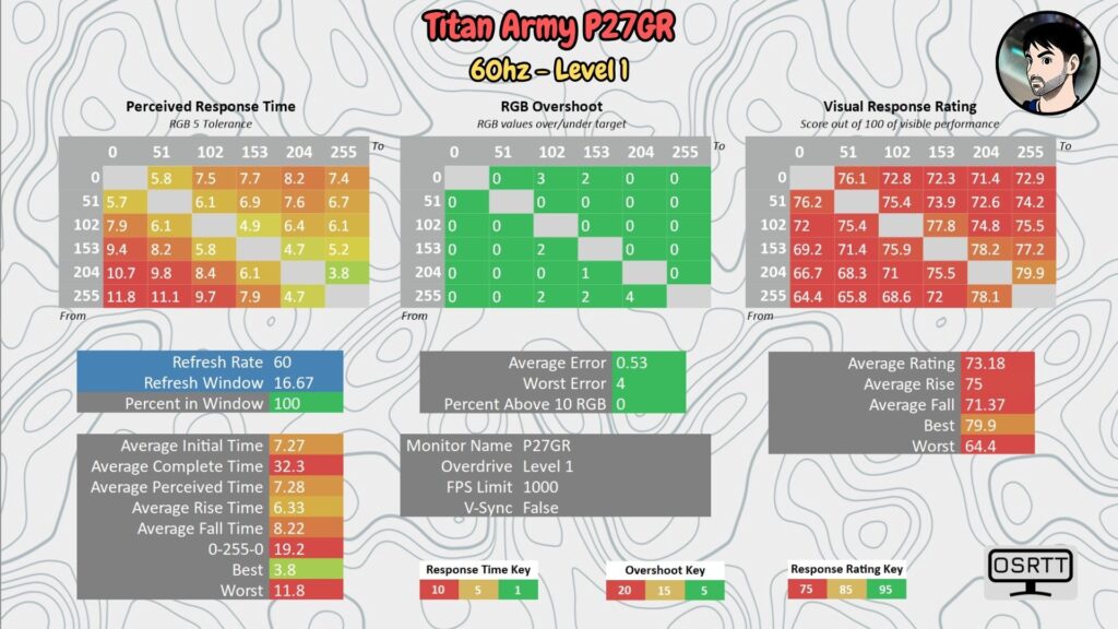Titan Army P27GR (180 Hz) · 60 Hz · OD Level 1