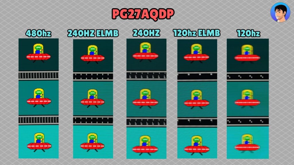 ASUS ROG PG27AQDP · UFO · refresh rates and ELMB