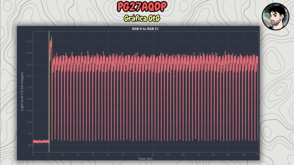 ASUS ROG PG27AQDP · GtG transition