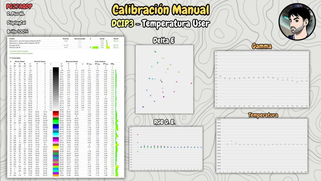 ASUS ROG PG27AQDP · DCI-P3 · manual calibration