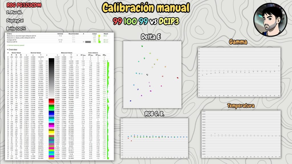 ASUS ROG PG32UCDM · DCI-P3 · manual calibration