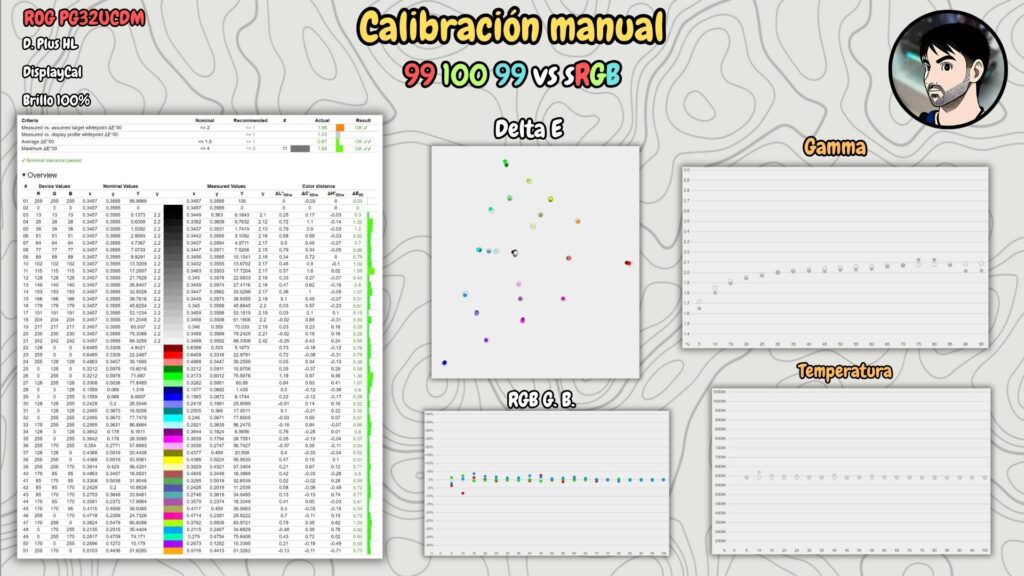 ASUS ROG PG32UCDM · sRGB · manual calibration