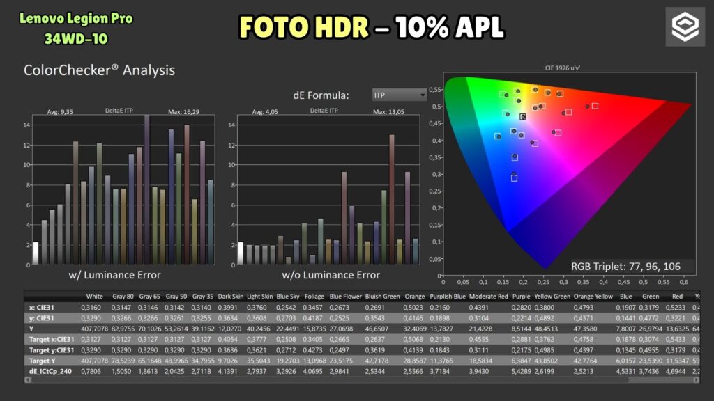 Lenovo Legion Pro 34WD-10 · Photo HDR · ColorChecker