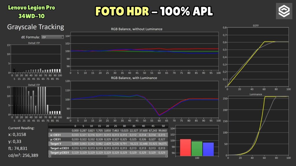 Lenovo Legion Pro 34WD-10 · Photo HDR · 100 % APL