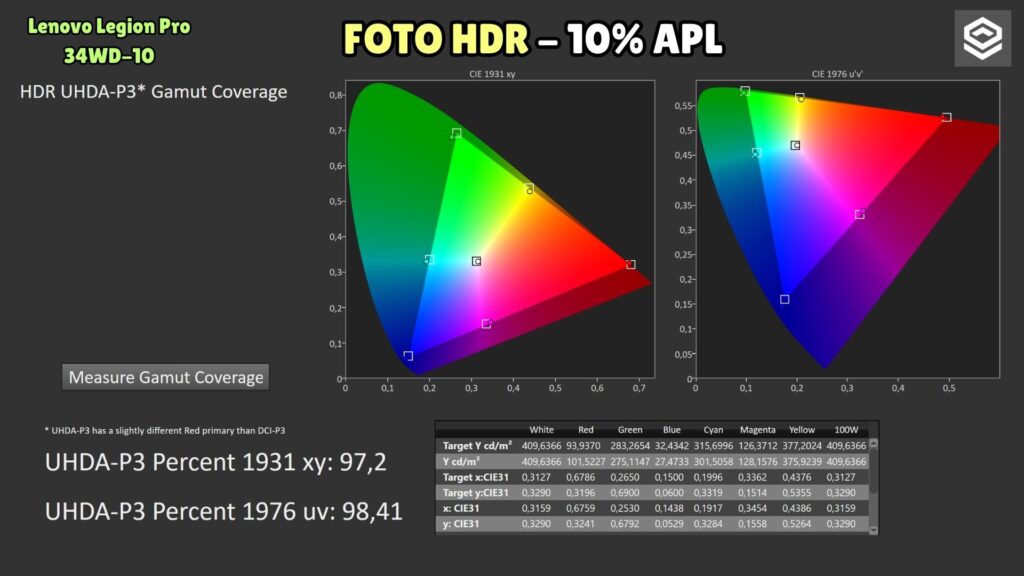 Lenovo Legion Pro 34WD-10 · Photo HDR · P3 coverage