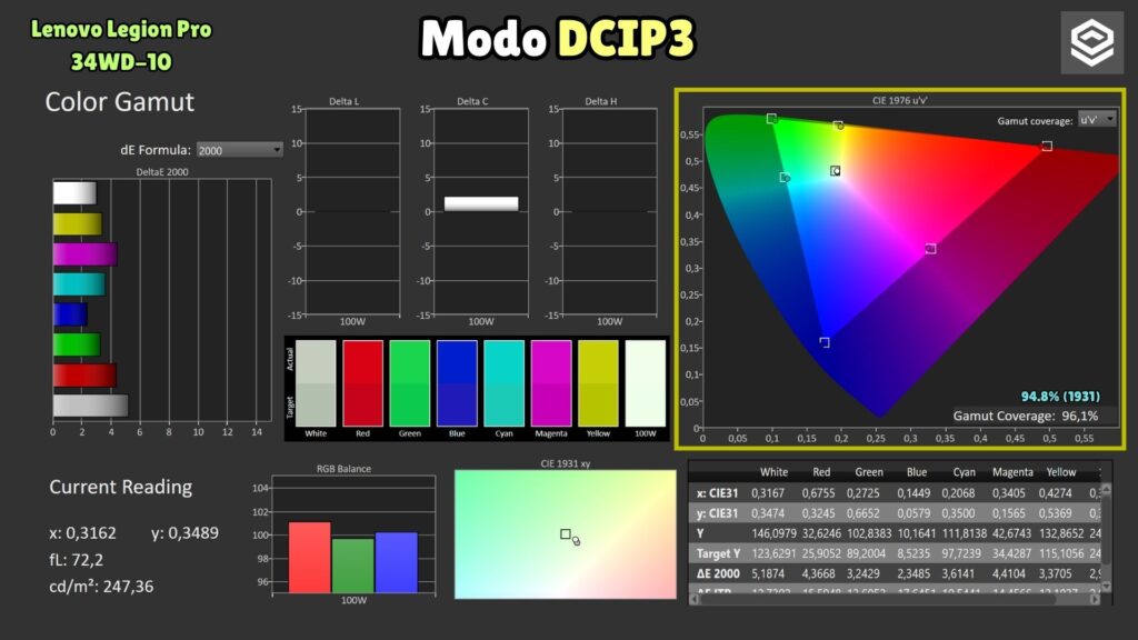 Lenovo Legion Pro 34WD-10 · DCI-P3 mode · gamut