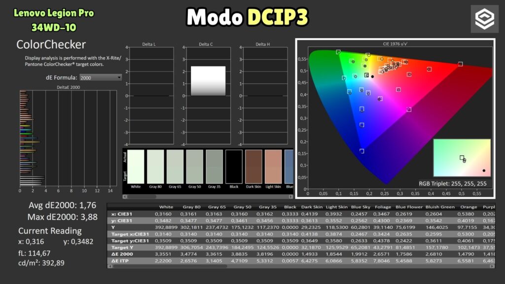 Lenovo Legion Pro 34WD-10 · DCI-P3 mode · ColorChecker