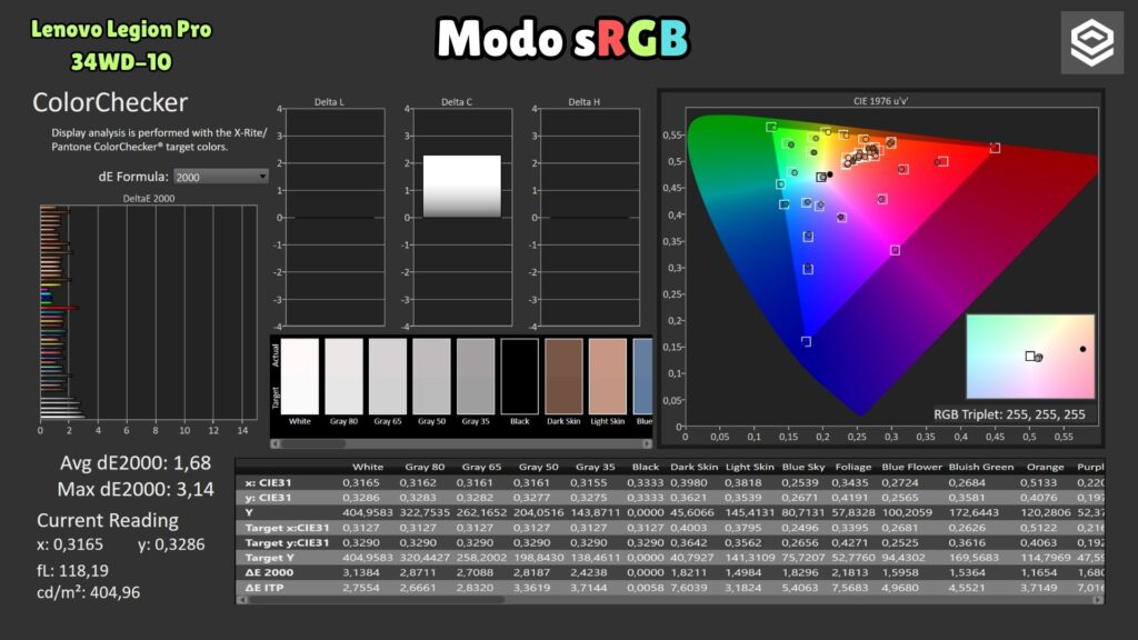 Lenovo Legion Pro 34WD-10 · sRGB mode · ColorChecker