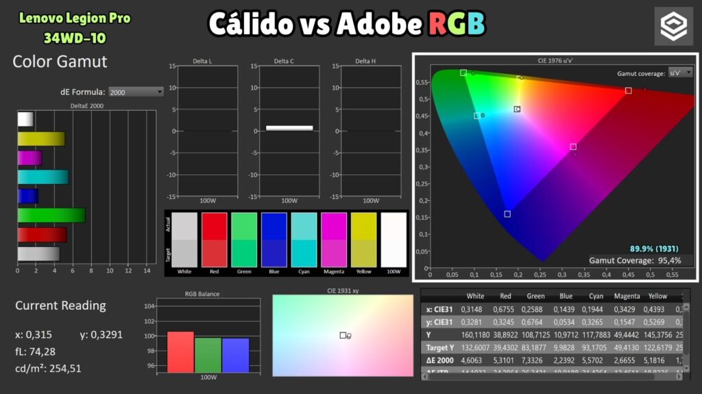 Lenovo Legion Pro 34WD-10 · Warm · Adobe RGB coverage