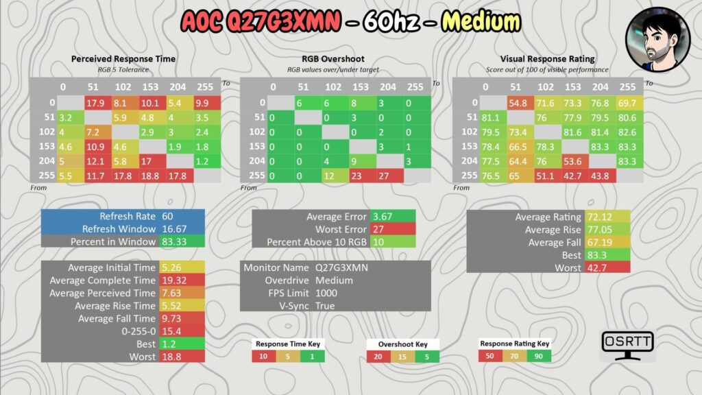 AOC Q27G3XMN · 60 Hz · OD Medium