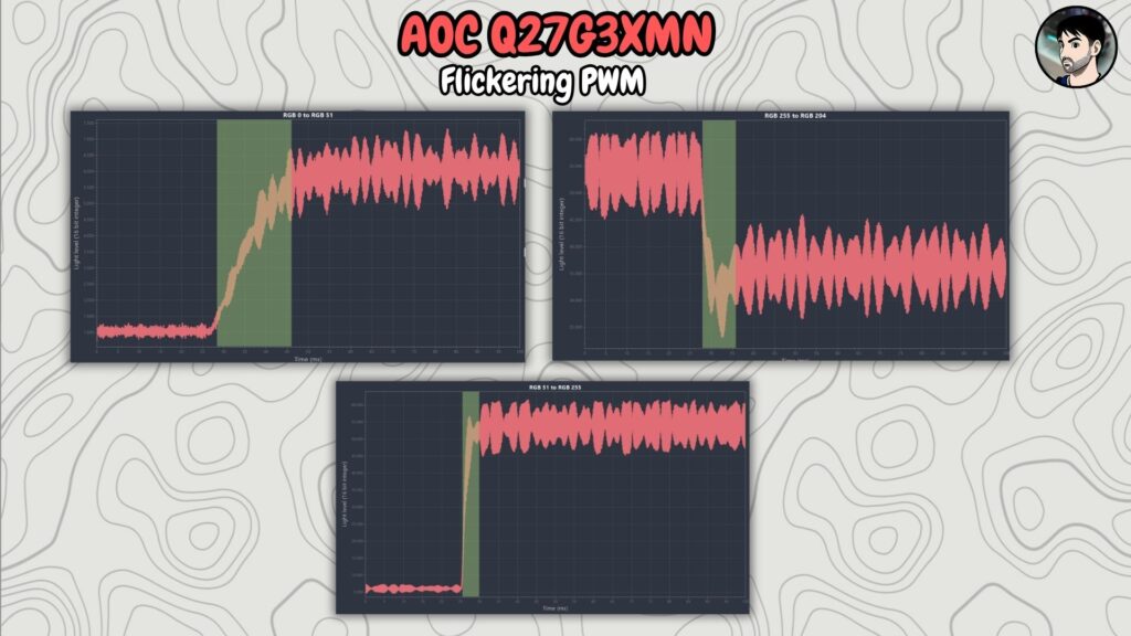 AOC Q27G3XMN · Light modulation · PWM