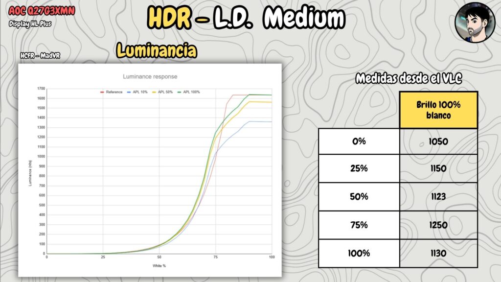 AOC Q27G3XMN · Luminance · brightness setting · LD Medium